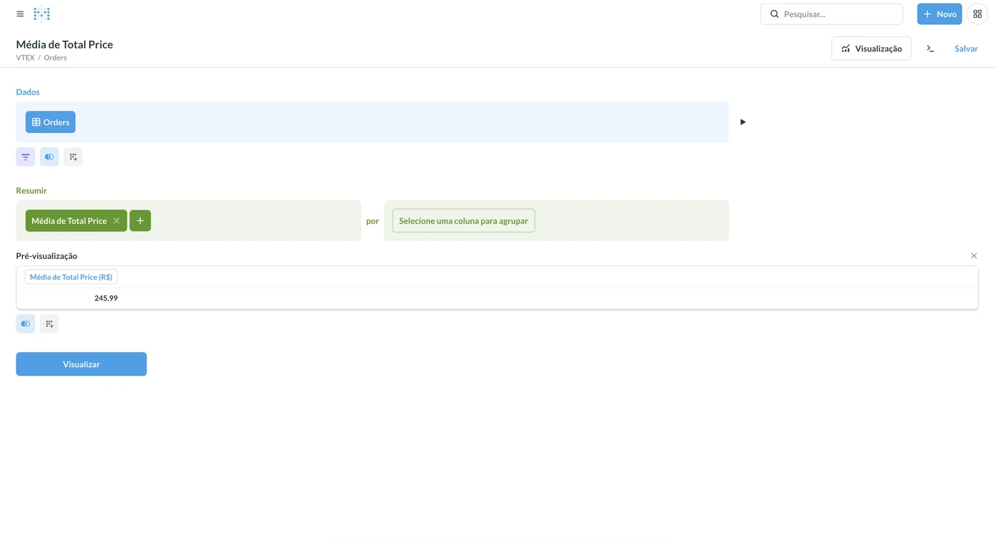 Dashboard de performance de mídia paga com ROAS e CPAs