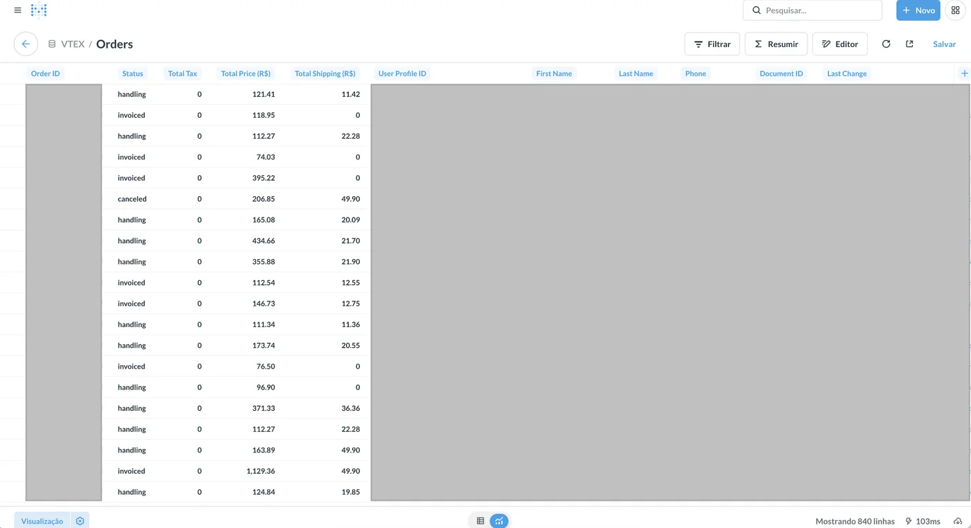 Dashboard de ticket médio, LTV e funil de conversão